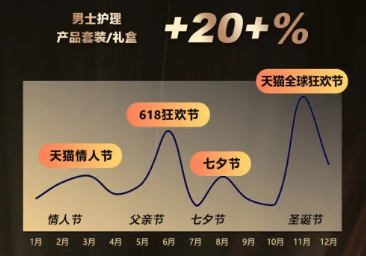 PG电子网站男士护肤×IP联名：场景化礼赠成品牌新增长场域(图2)