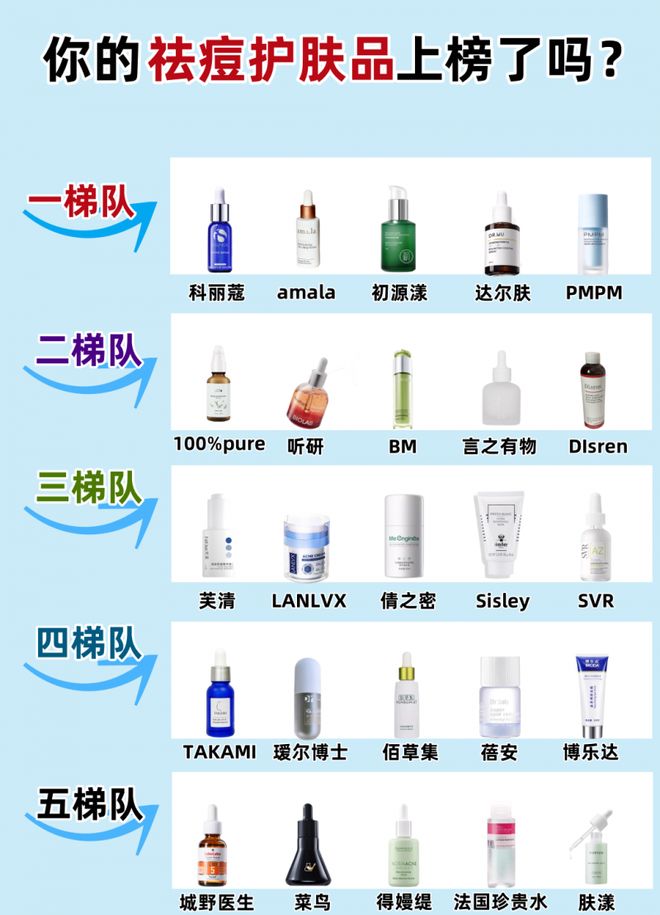 什么产品祛痘效果最好？去黑头排行榜第一名！深层控油清洁分享(图1)