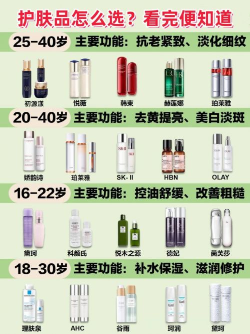 淡纹抗皱护肤品推荐揭秘紧致抗老护肤品排行抗皱好的种草(图1)