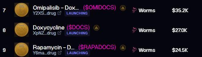 比特币暴跌长寿币崛起：资助延寿63%的实验你会下注吗？(图7)