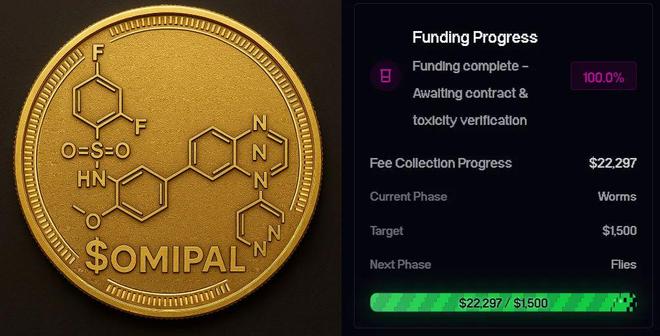 比特币暴跌长寿币崛起：资助延寿63%的实验你会下注吗？(图6)