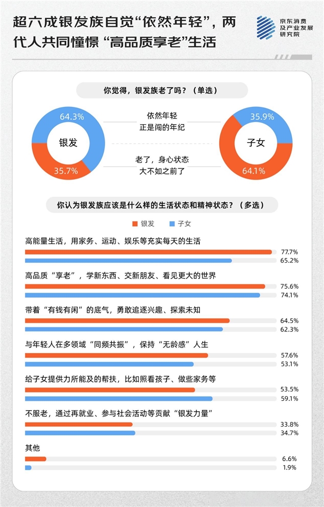 看见正在更年轻的他们(图1)