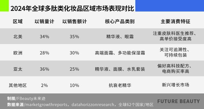 研报丨全球多肽化妆品竞赛TOP3是谁？(图2)