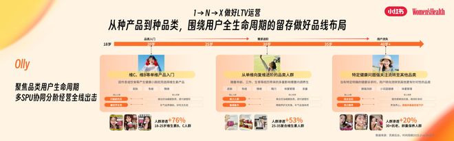 PG平台“主动健康”时代大健康行业迎来了哪些增长新机遇？(图13)