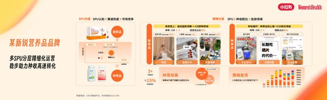 PG平台“主动健康”时代大健康行业迎来了哪些增长新机遇？(图9)