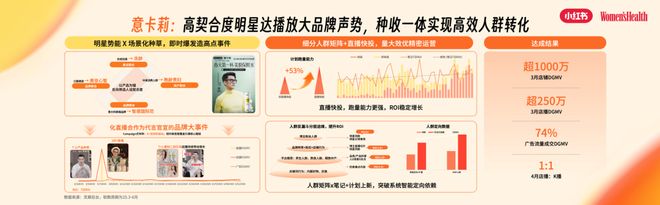 PG平台“主动健康”时代大健康行业迎来了哪些增长新机遇？(图10)