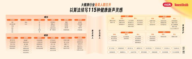 PG平台“主动健康”时代大健康行业迎来了哪些增长新机遇？(图7)