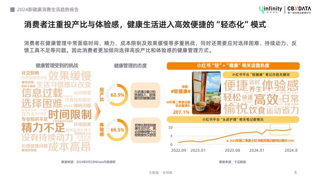 PG平台“主动健康”时代大健康行业迎来了哪些增长新机遇？(图1)