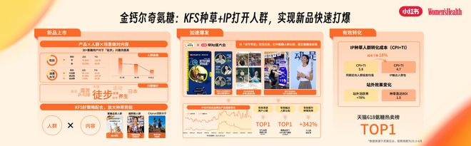 PG平台“主动健康”时代大健康行业迎来了哪些增长新机遇？(图11)