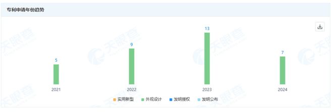 PG电子平台生产靠代工、科学家被挖角PMPM护肤油黑马之路何以维系?(图2)