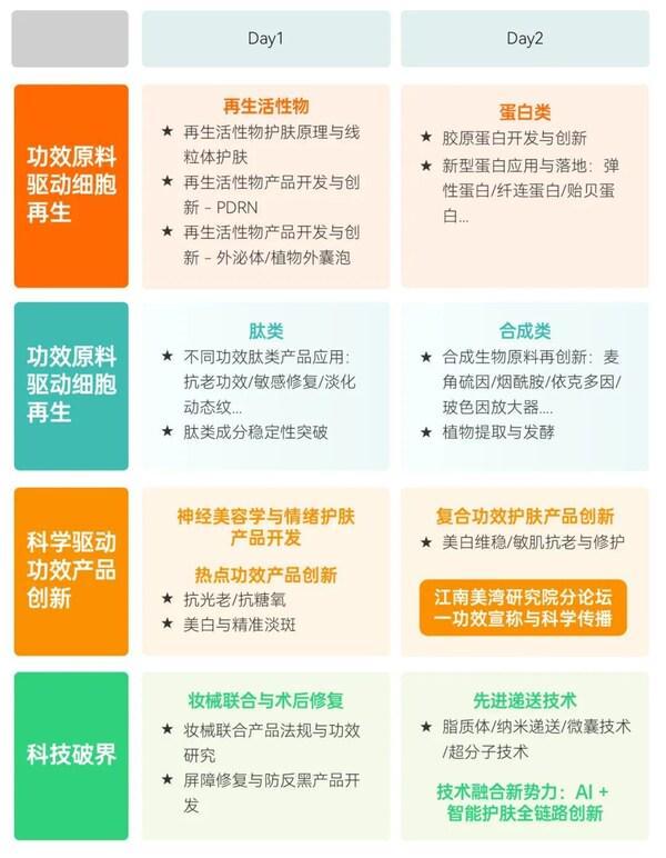 PG平台InnoCosme2026第十届中国国际护肤技术论坛1月沪上启幕(图1)