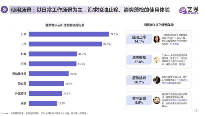 头皮护理的科技战与心智战谁能抢占消费者的“第一触点”？(图5)