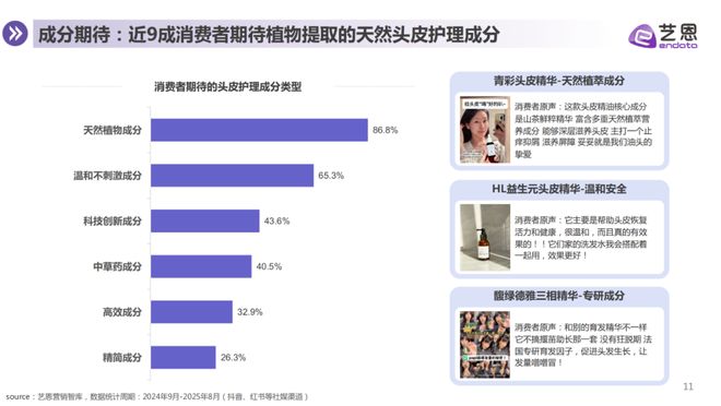 头皮护理的科技战与心智战谁能抢占消费者的“第一触点”？(图4)