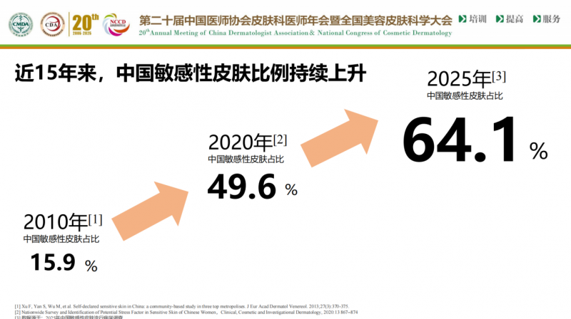 溪木源亮相CDA2025携手业界权威发布中国首个敏感肌全肤质解析研究(图2)