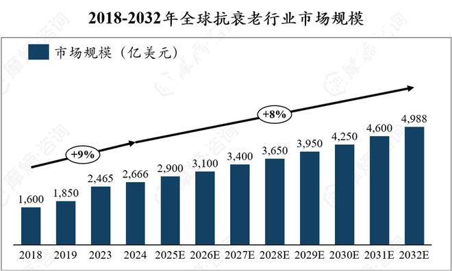 PG电子网站4周重启中年免疫力！Nature重磅：石榴中这一成分可延缓衰老(图5)
