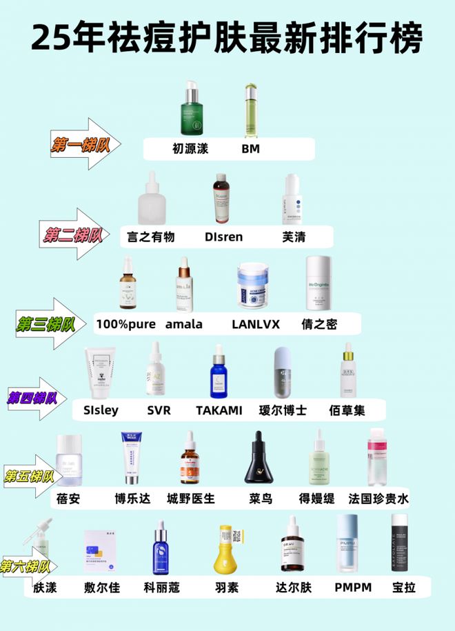 PG平台控油祛痘护肤品哪个牌子好？祛痘产品排行榜第一！淡印效果好(图1)