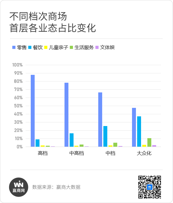 商场首层新“四大金刚”疯狂开店！(图4)