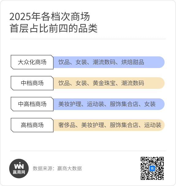 商场首层新“四大金刚”疯狂开店！(图5)