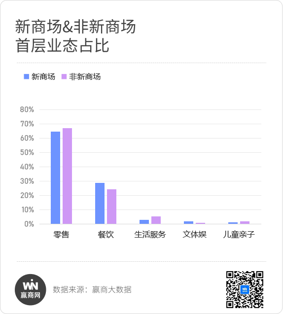 商场首层新“四大金刚”疯狂开店！(图6)