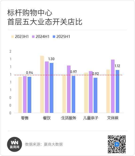 商场首层新“四大金刚”疯狂开店！(图9)