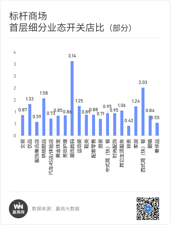 商场首层新“四大金刚”疯狂开店！(图10)