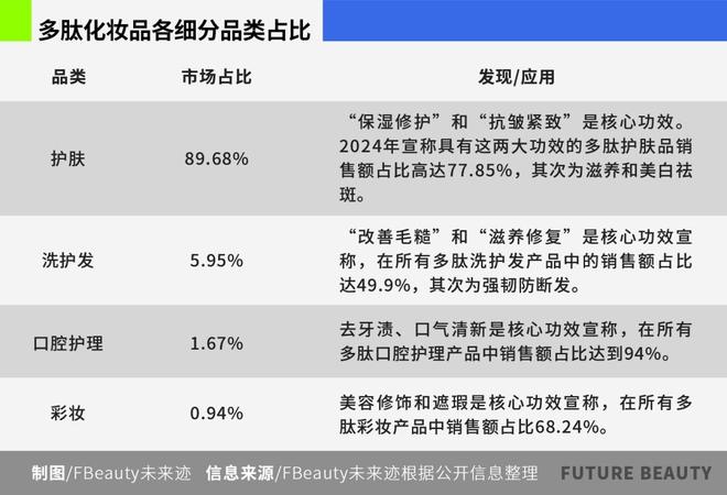 中国多肽化妆品市场站在“爆发前夜”(图5)