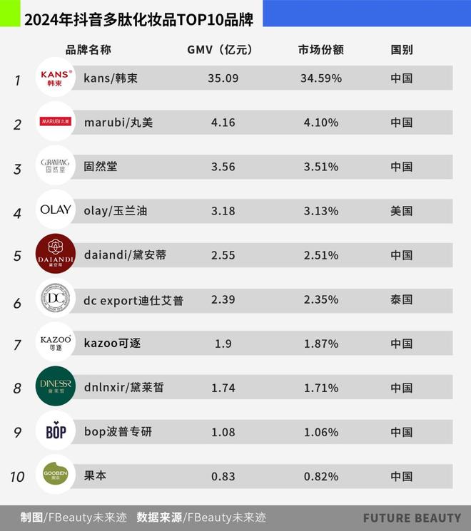 中国多肽化妆品市场站在“爆发前夜”(图1)