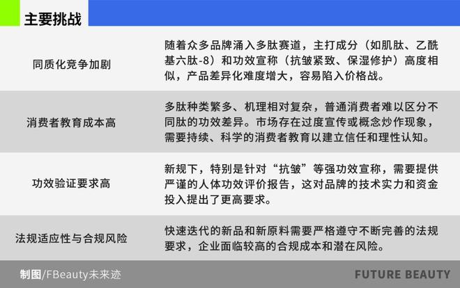 中国多肽化妆品市场站在“爆发前夜”(图9)