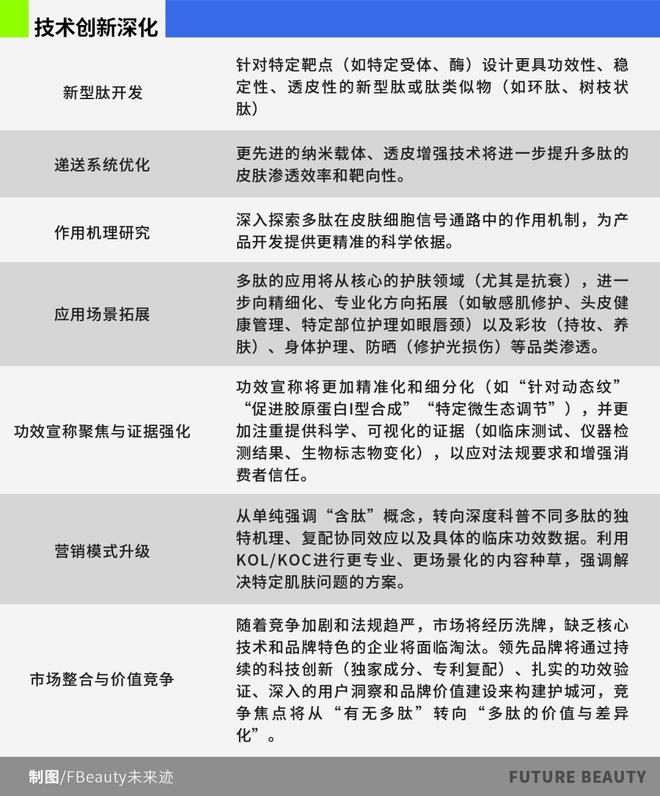 中国多肽化妆品市场站在“爆发前夜”(图10)