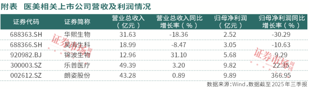 需求激增、投入渐集中中国医美市场奔向万亿级体量(图2)