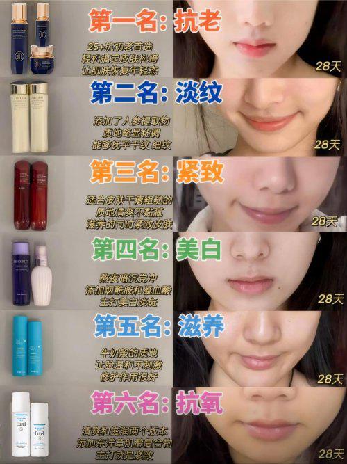 十大好用的抗皱紧致护肤品汇总抗皱好的品牌盘点(图1)