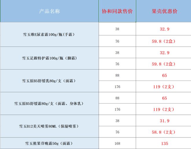 这些“三无”护肤品突然爆火年轻人竟然加价也要求代购？(图8)