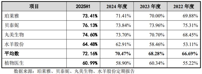 开4300多家门店！北京冲出一家护肤品IPO与欧莱雅、雅诗兰黛竞争(图4)