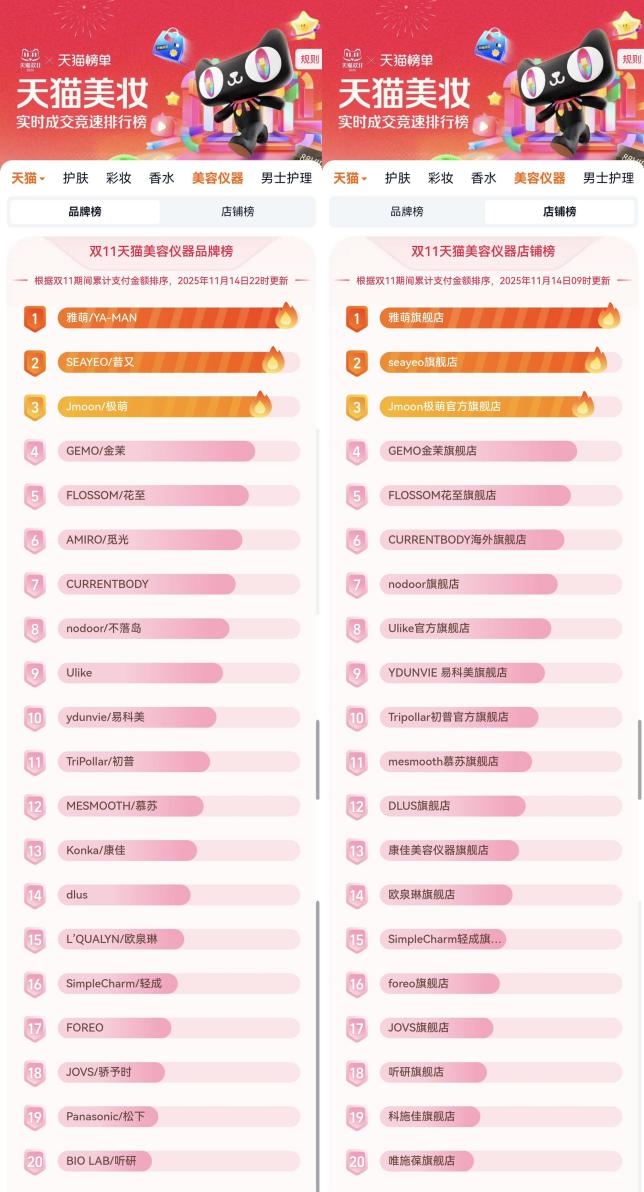 全域协同引爆增长！雅萌双11实力领跑家用美容仪赛道(图1)