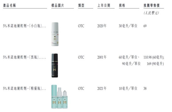 消费医药中的爱马仕来了(图1)