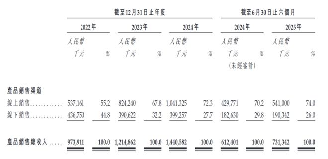 消费医药中的爱马仕来了(图4)