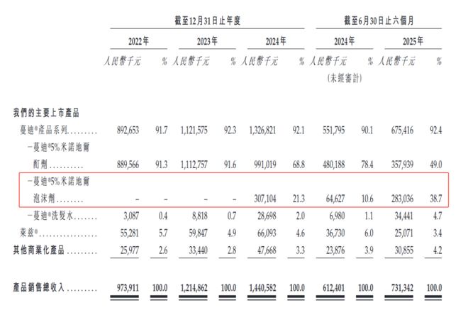 消费医药中的爱马仕来了(图3)
