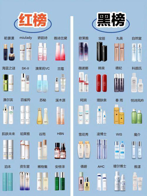 抗皱纹抗衰老的护肤品哪个牌子好？2025抗皱最好的护肤品分享(图1)