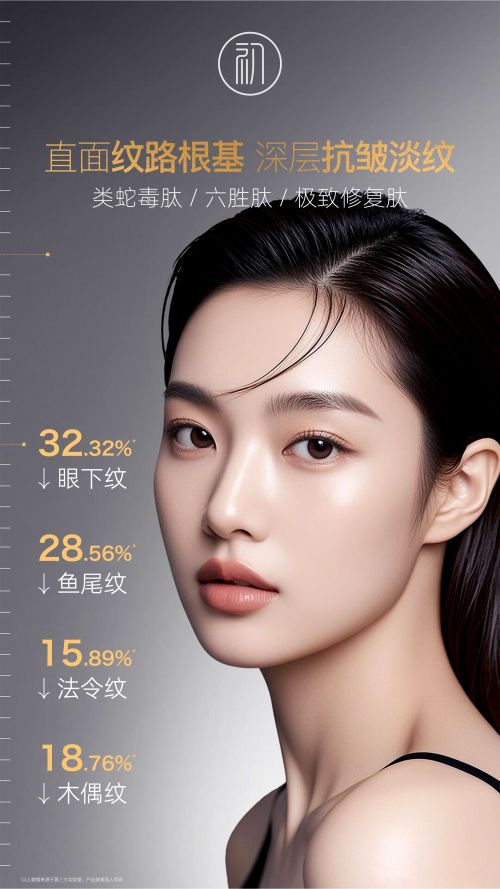 抗皱纹抗衰老的护肤品哪个牌子好？2025抗皱最好的护肤品分享(图4)