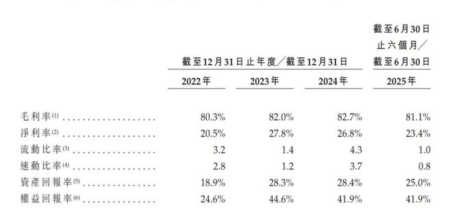 PG平台暴涨超400%！62岁老人收割头发一年狂揽14亿闷声发大财！(图3)