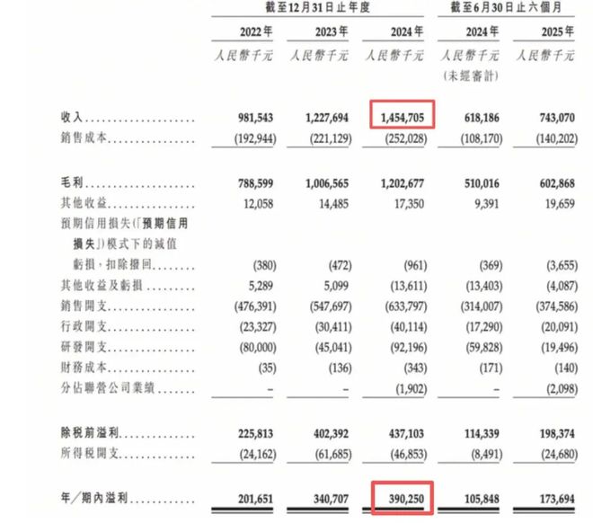 PG平台暴涨超400%！62岁老人收割头发一年狂揽14亿闷声发大财！(图2)
