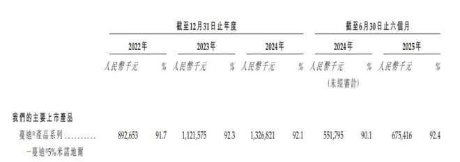 PG平台暴涨超400%！62岁老人收割头发一年狂揽14亿闷声发大财！(图12)