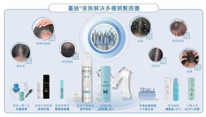 PG平台暴涨超400%！62岁老人收割头发一年狂揽14亿闷声发大财！(图13)