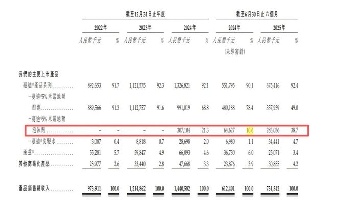 PG平台暴涨超400%！62岁老人收割头发一年狂揽14亿闷声发大财！(图9)