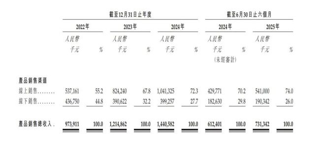 PG平台暴涨超400%！62岁老人收割头发一年狂揽14亿闷声发大财！(图19)