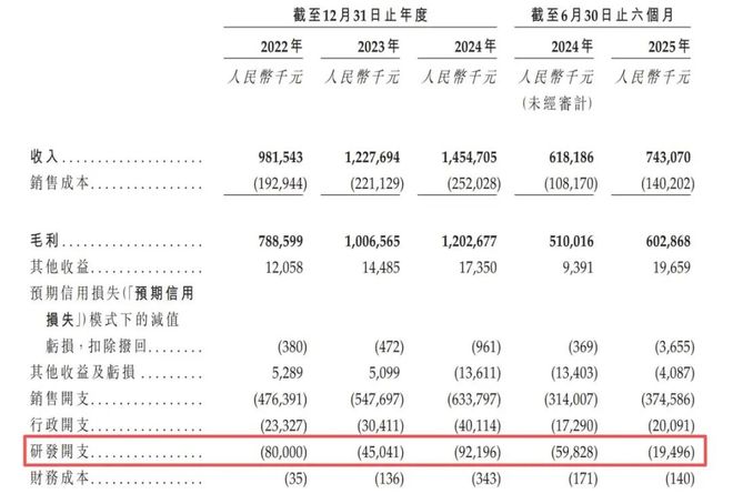 PG平台暴涨超400%！62岁老人收割头发一年狂揽14亿闷声发大财！(图17)