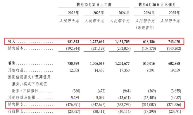 PG平台暴涨超400%！62岁老人收割头发一年狂揽14亿闷声发大财！(图16)