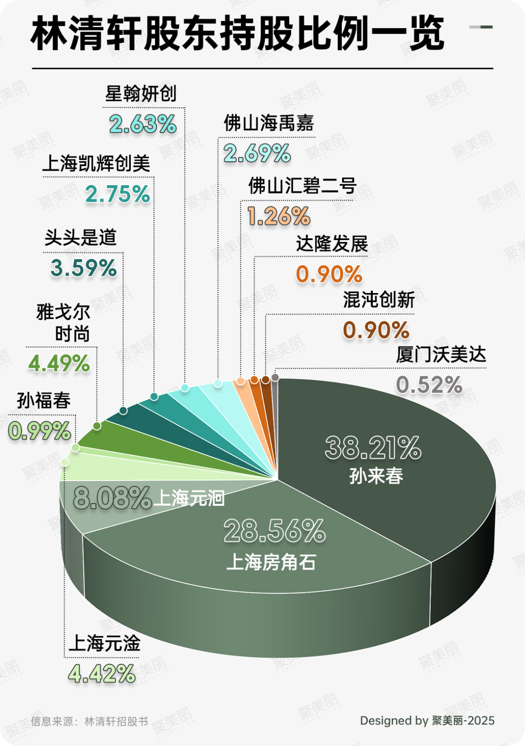 PG平台半年营收翻番林清轩改名再冲上市_科印印包圈(图6)