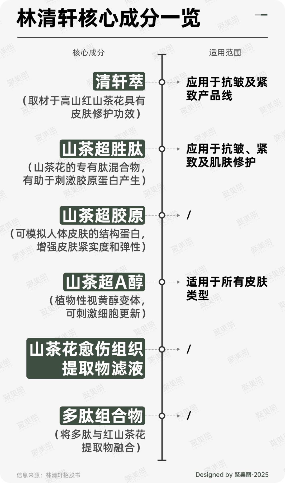 PG平台半年营收翻番林清轩改名再冲上市_科印印包圈(图13)