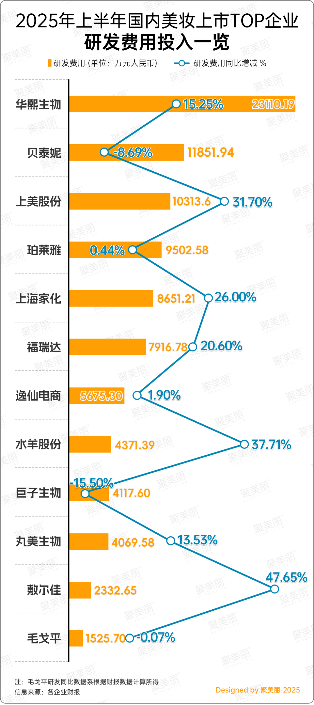 PG平台半年营收翻番林清轩改名再冲上市_科印印包圈(图15)